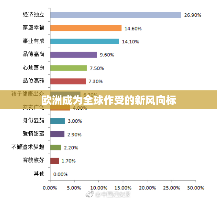 欧洲成为全球作受的新风向标