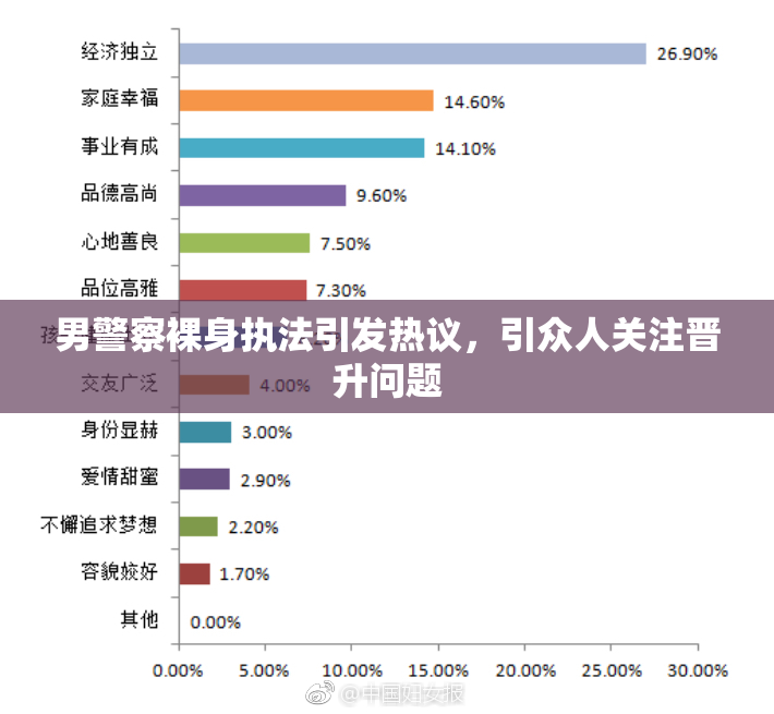 男警察裸身执法引发热议，引众人关注晋升问题
