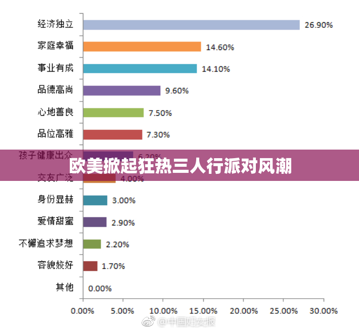 欧美掀起狂热三人行派对风潮