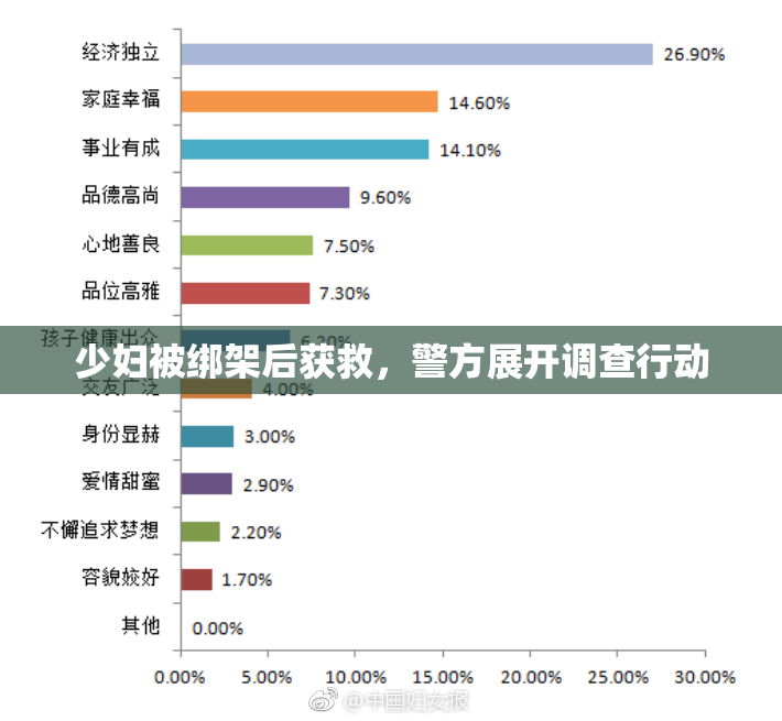 少妇被绑架后获救，警方展开调查行动