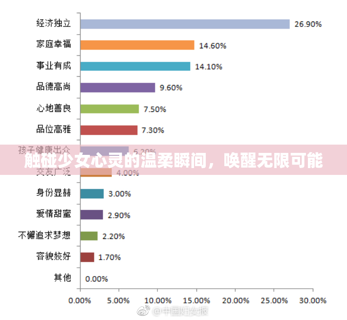 触碰少女心灵的温柔瞬间，唤醒无限可能
